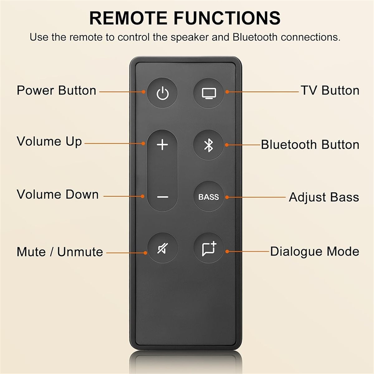 جهاز تحكم عن بعد بديل من ABAN  - مراجعة Home Cinema Tv وسعره